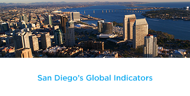 San Diego's Global Indicators
