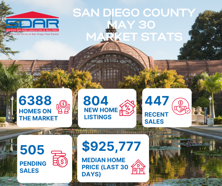 SDAR Real Estate Fast Stats
